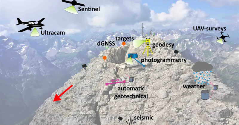 Schematische weergave van alle meetapparatuur rond de scheur in de Hochvogel
